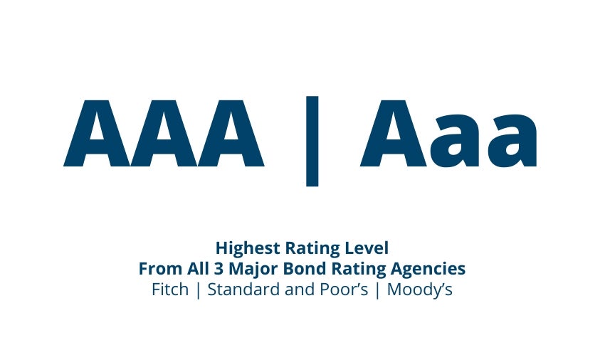 Bond Ratings Bond Ratings