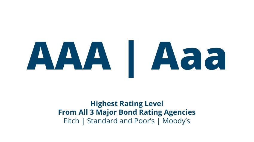 Bond Ratings