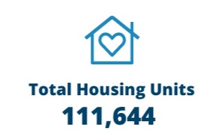 Housing Units: 111,644