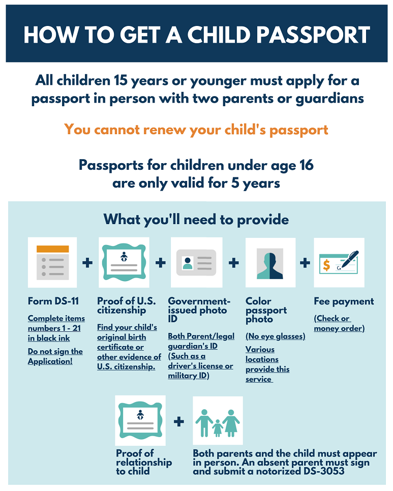 How to Get a Child's Passport