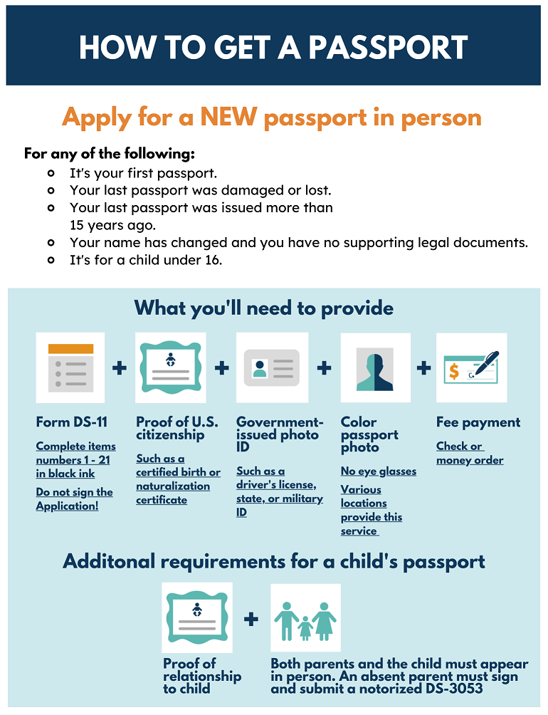 Passport Services City Of Chandler passport-services-city-of-chandler