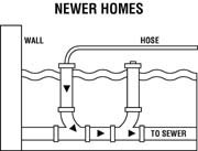 Pool Drainage Diagram for Newer Homes