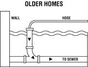 Pool Drainage Diagrams for Older Homes