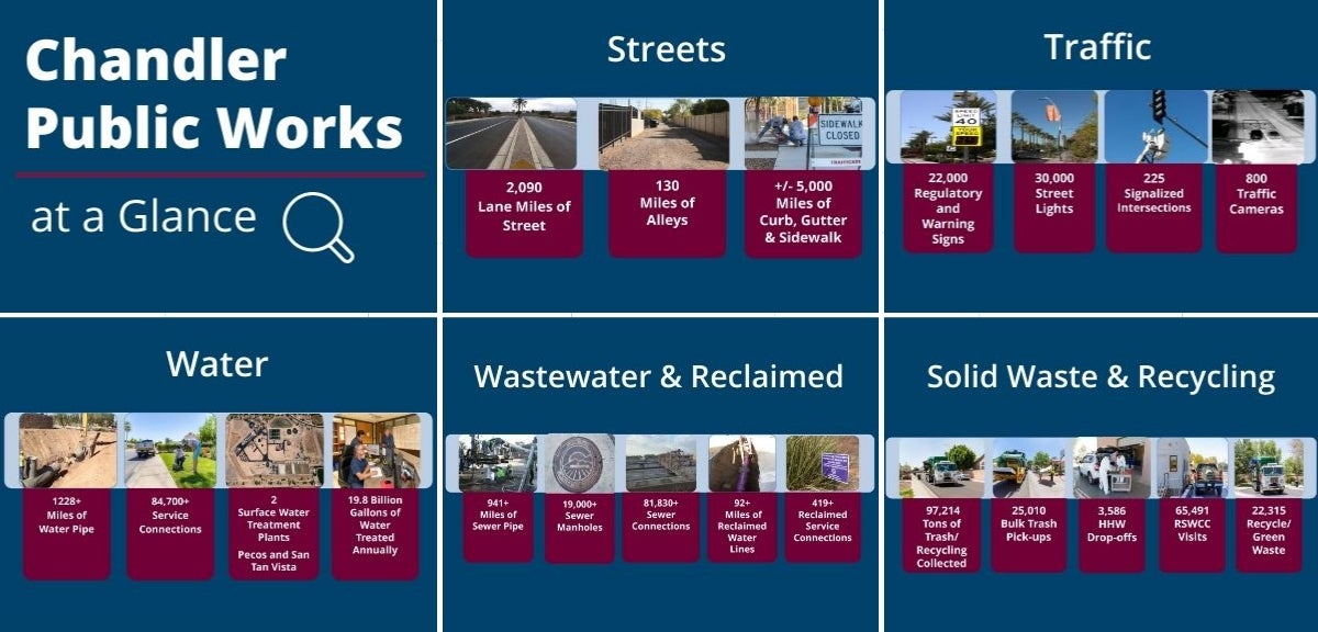 Infrastructure Week Infographic At A Glance Infrastructure Week Infographic At A Glance