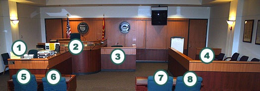 Inside the Courtroom Inside the Courtroom