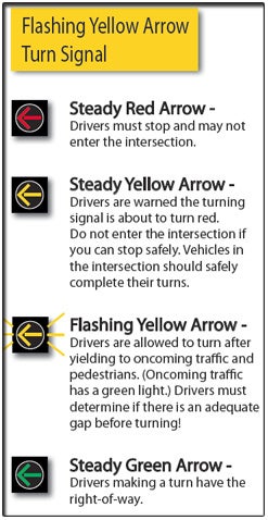 G Tegn et billede minimum Yellow Flashing Left Turn Arrow | City of Chandler