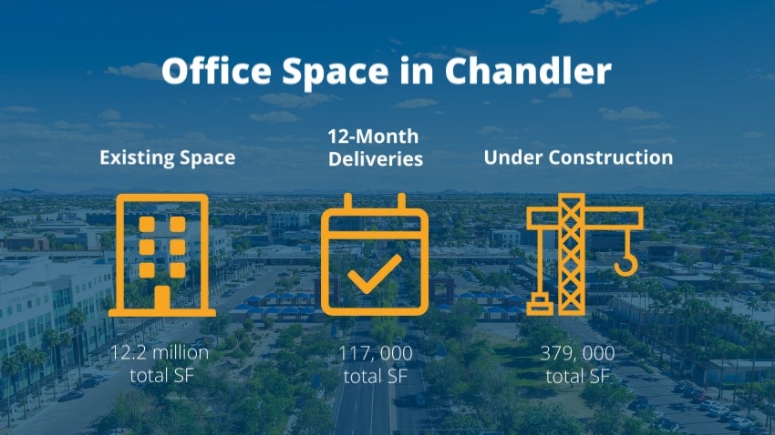 Get Back to Work in State-of-the-Art Chandler Office Space Get Back to Work in State-of-the-Art Chandler Office Space
