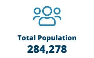 Total Population 284,278