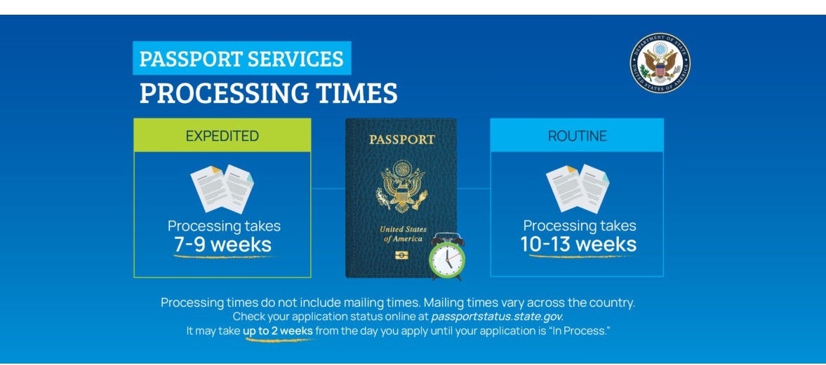 Passport Processing Times Passport Processing Times
