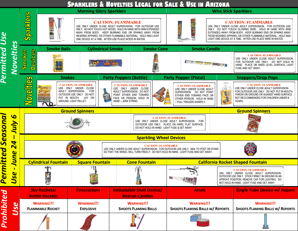 Sparklers and Novelties Legal for Sale and Use in Arizona Chart Sparklers and Novelties Legal for Sale and Use in Arizona Chart
