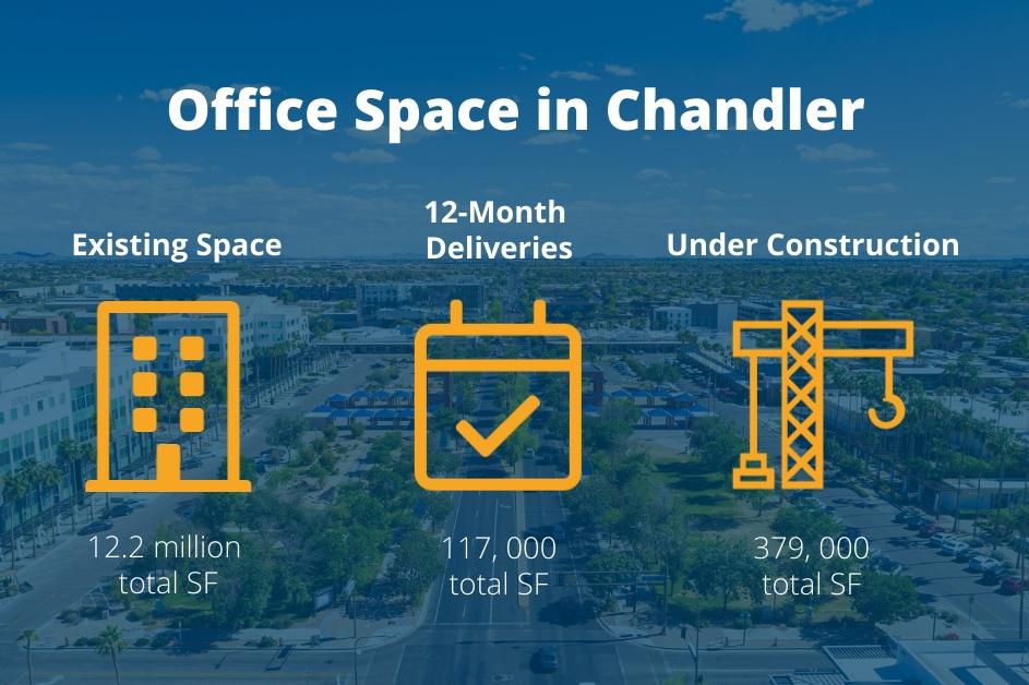 Get Back to Work in State-of-the-Art Chandler Office Space