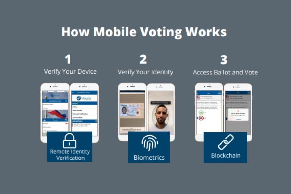August 23 Work Session Recap: Mobile Voting Pilot