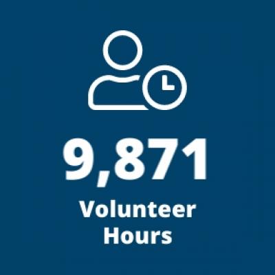 9871 Volunteer Hours