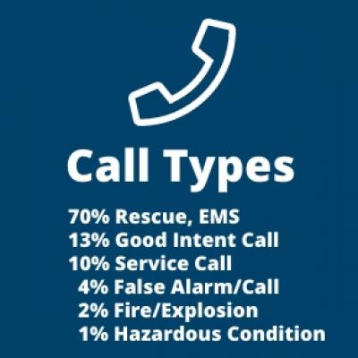Call Types