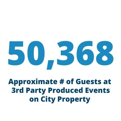 Approximately 50,368 Guests Attended 3rd Party Produced Events on City Property  