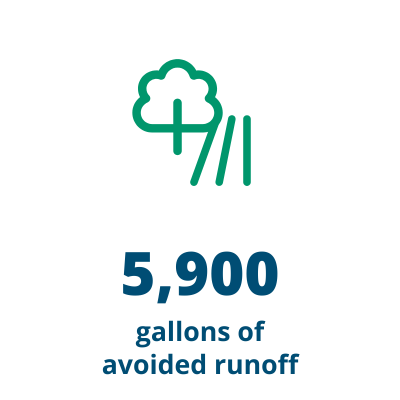 Avoided Runoff