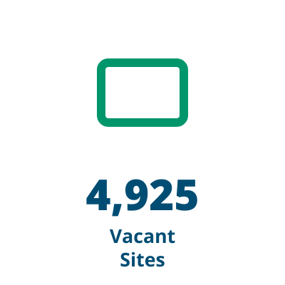 Vacant Sites