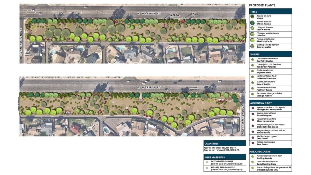 Site 119: Warner Raod & Pennington Drive | Plant Legend