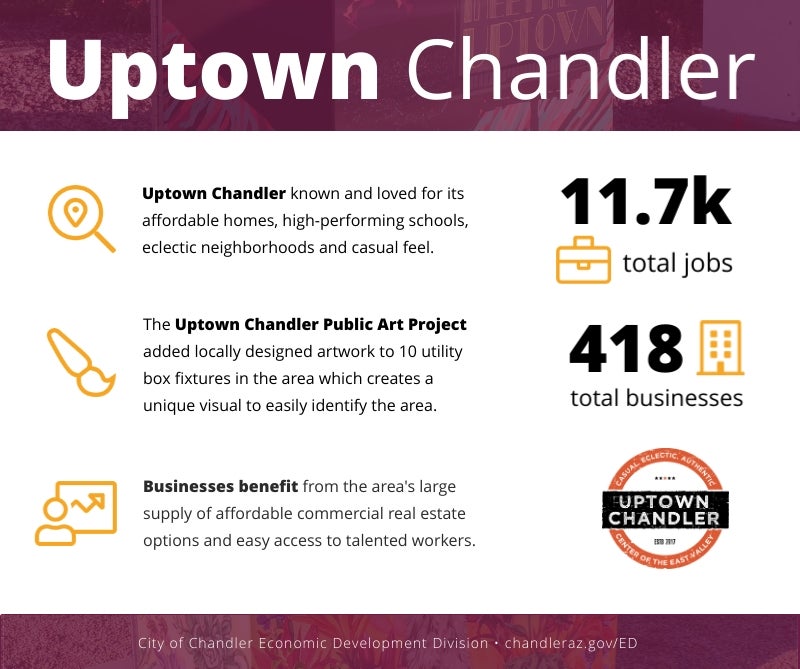 Uptown Infographic Uptown Infographic