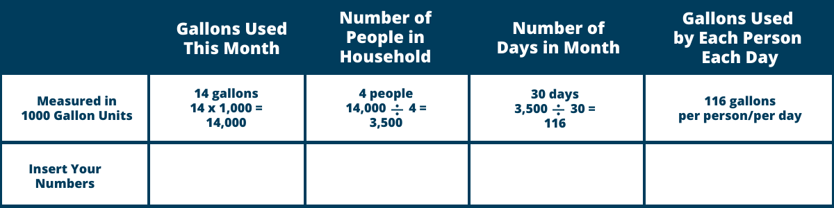 Calculate Water Use
